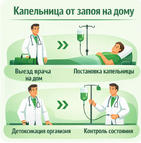 капельница от запоя в Слободском в клинике Санати
